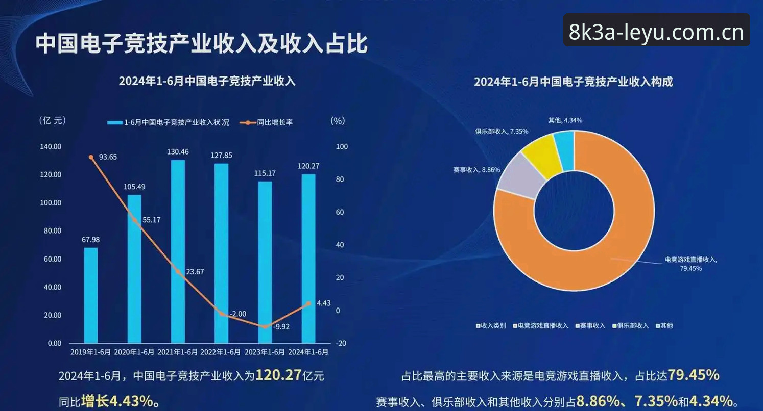 乐鱼leyu平台8K3A电竞资讯深度评测：从入口到实战的完整数据报告