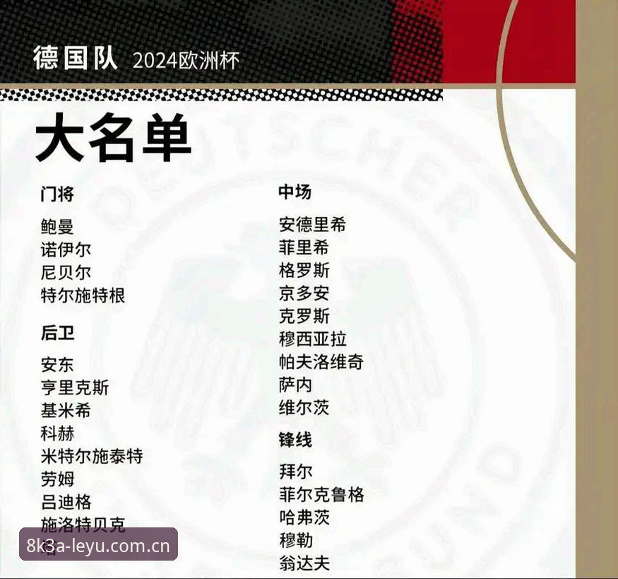 德国队世界杯大名单全面评测：诺伊尔回归与18岁新星成焦点，乐鱼leyu平台观赛体验解析
